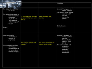 Jeremiah’s family and the men of Anathoth, the royal household, the nation of Judah (12:6) The nation of Judah and Chaldeans, Arameans, Moabites, Ammonites, Babylonians how will you manage in the thickets by the Jordan?  how can you compete with horses?  more sufferings for Jeremiah as he continue to prophecies God’s judgment on Judah (12:7-13) and God’s judgment on the surrounding nations (12:14-17) Jeremiah’s family and the men of Anathoth The nation of Judah and the nation of Judah and the surrounding nations Spiritual warfare  If you stumble in safe country,  “ If you have raced with men on foot and they have worn you out,  The plot on Jeremiah’s life (11:18-20) The refusal of the people to listen to Jeremiah and repent (11:21-23) and “Why does the wicked prospers?” (12:1-4) Idolatry  Opposition Problems 