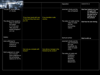 Jeremiah’s family and the men of Anathoth, the royal household, the nation of Judah (12:6) The nation of Judah and Chaldeans, Arameans, Moabites, Ammonites, Babylonians how will you manage in the thickets by the Jordan?  how can you compete with horses?  more sufferings for Jeremiah as he continue to prophecies God’s judgment on Judah (12:7-13) and God’s judgment on the surrounding nations (12:14-17) God has helped us in our struggle with our problems in the past and is helping us in the present God has his own timing God is with us   Jeremiah’s family and the men of Anathoth The nation of Judah and the nation of Judah and the surrounding nations Spiritual warfare  If you stumble in safe country,  “ If you have raced with men on foot and they have worn you out,  The plot on Jeremiah’s life (11:18-20) The refusal of the people to listen to Jeremiah and repent (11:21-23) and “Why does the wicked prospers?” (12:1-4) Idolatry  Lessons for us Opposition Problems 
