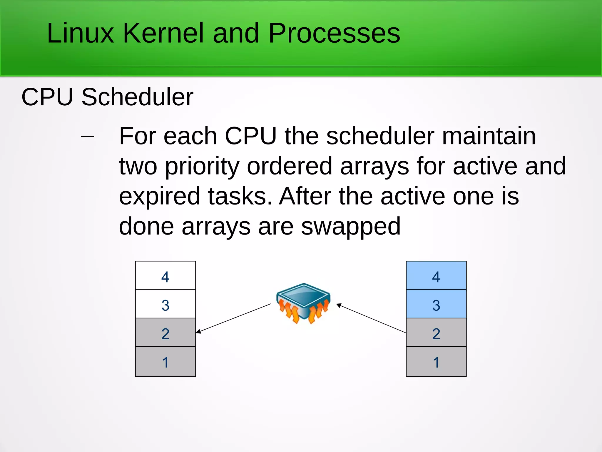 Linux Kernel and Processes
CPU Scheduler
– For each CPU the scheduler maintain
two priority ordered arrays for active and
expired tasks. After the active one is
done arrays are swapped
4
3
2
1
4
3
2
1
 