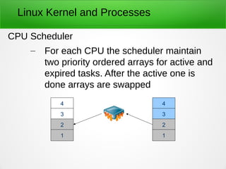 Linux Kernel and Processes
CPU Scheduler
– For each CPU the scheduler maintain
two priority ordered arrays for active and
expired tasks. After the active one is
done arrays are swapped
4
3
2
1
4
3
2
1
 