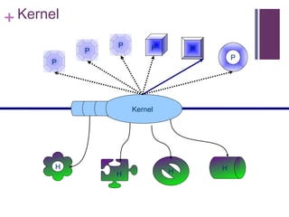 Linux Performance Tunning Kernel | PPT