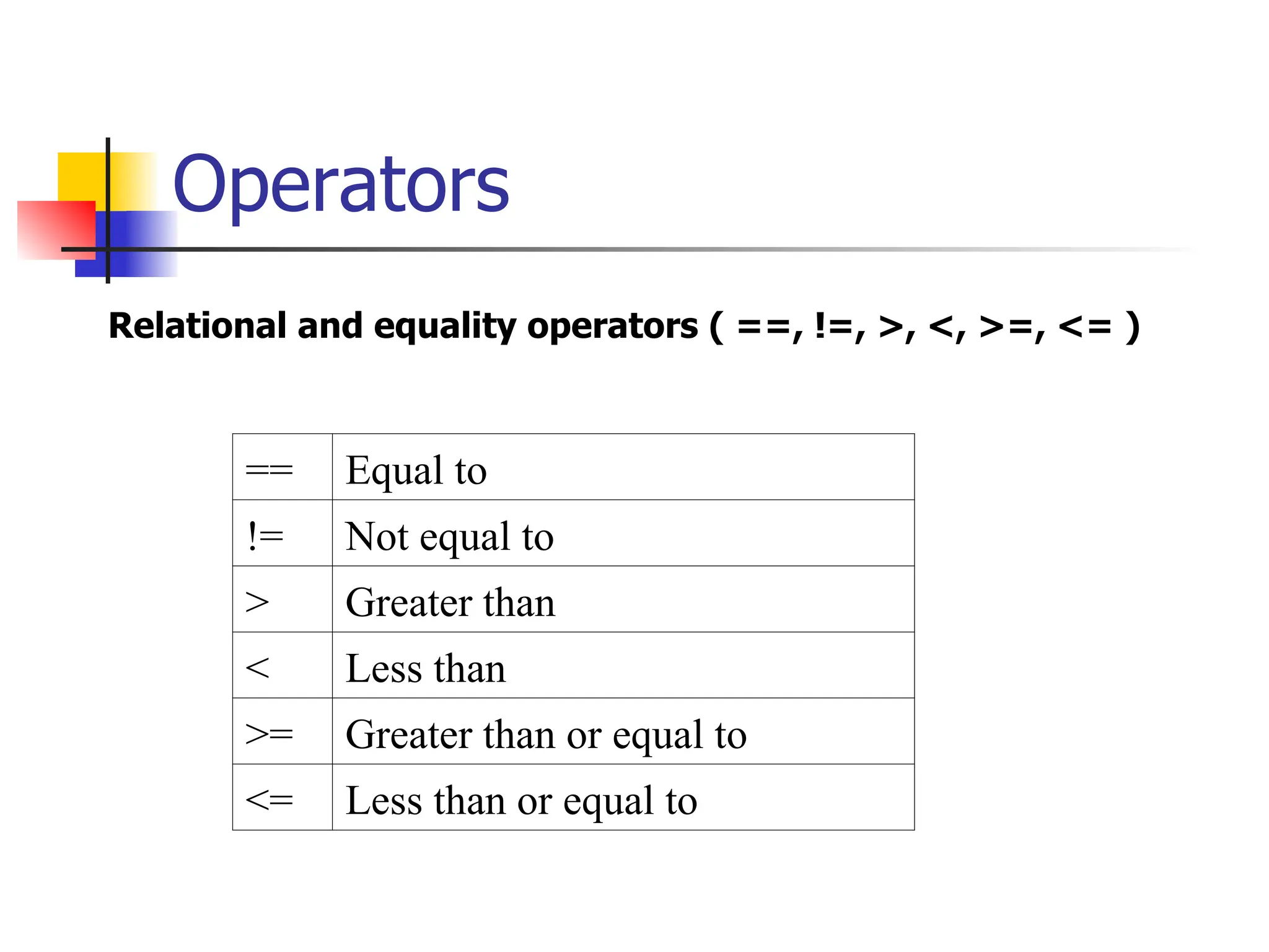 Operators Relational and equality operators ( ==, !=, >, <, >=, <= ) == Equal to != Not equal to > Greater than < Less than >= Greater than or equal to <= Less than or equal to 