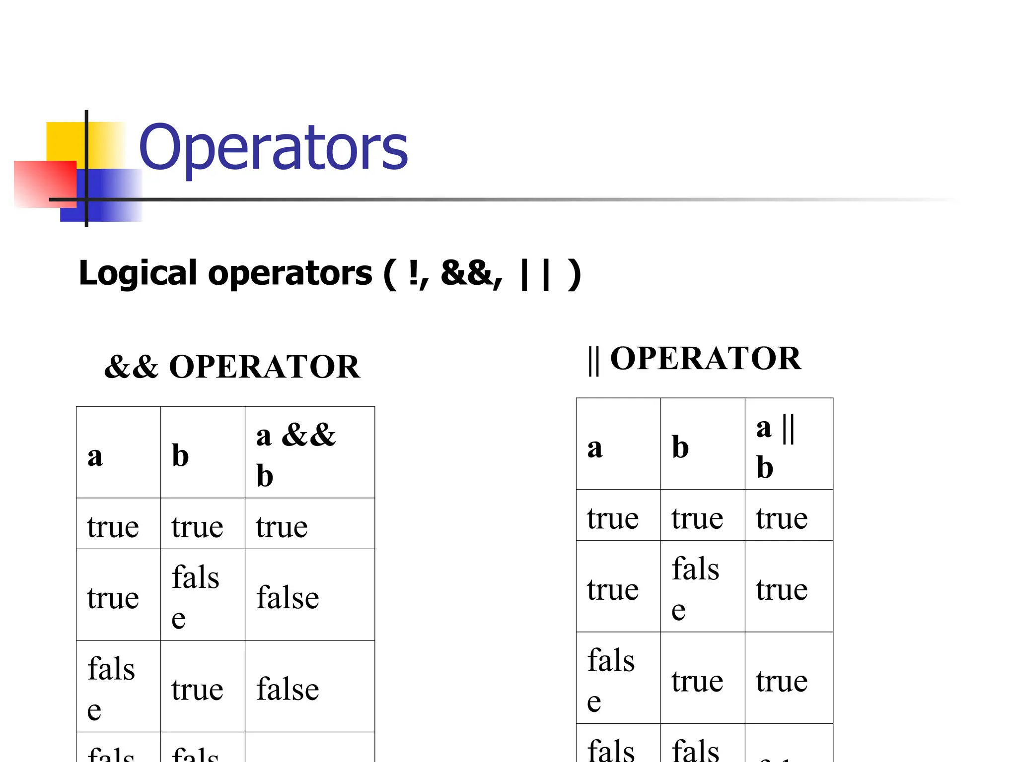 Operators Logical operators ( !, &&, || ) && OPERATOR a b a && b true true true true fals e false fals e true false || OPERATOR a b a || b true true true true fals e true fals e true true 