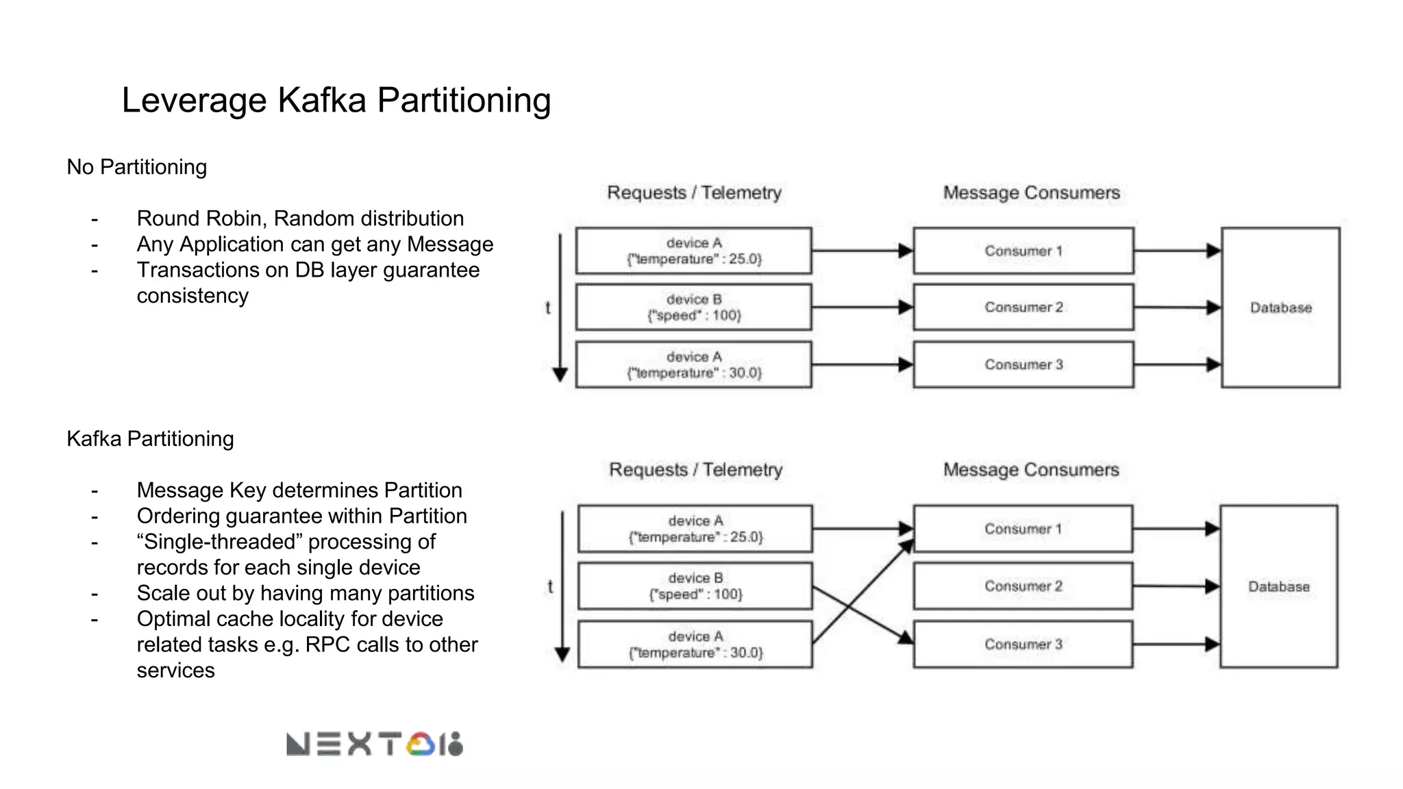 Leverage Kafka Partitioning
No Partitioning
- Round Robin, Random distribution
- Any Application can get any Message
- Transactions on DB layer guarantee
consistency
Kafka Partitioning
- Message Key determines Partition
- Ordering guarantee within Partition
- “Single-threaded” processing of
records for each single device
- Scale out by having many partitions
- Optimal cache locality for device
related tasks e.g. RPC calls to other
services
 