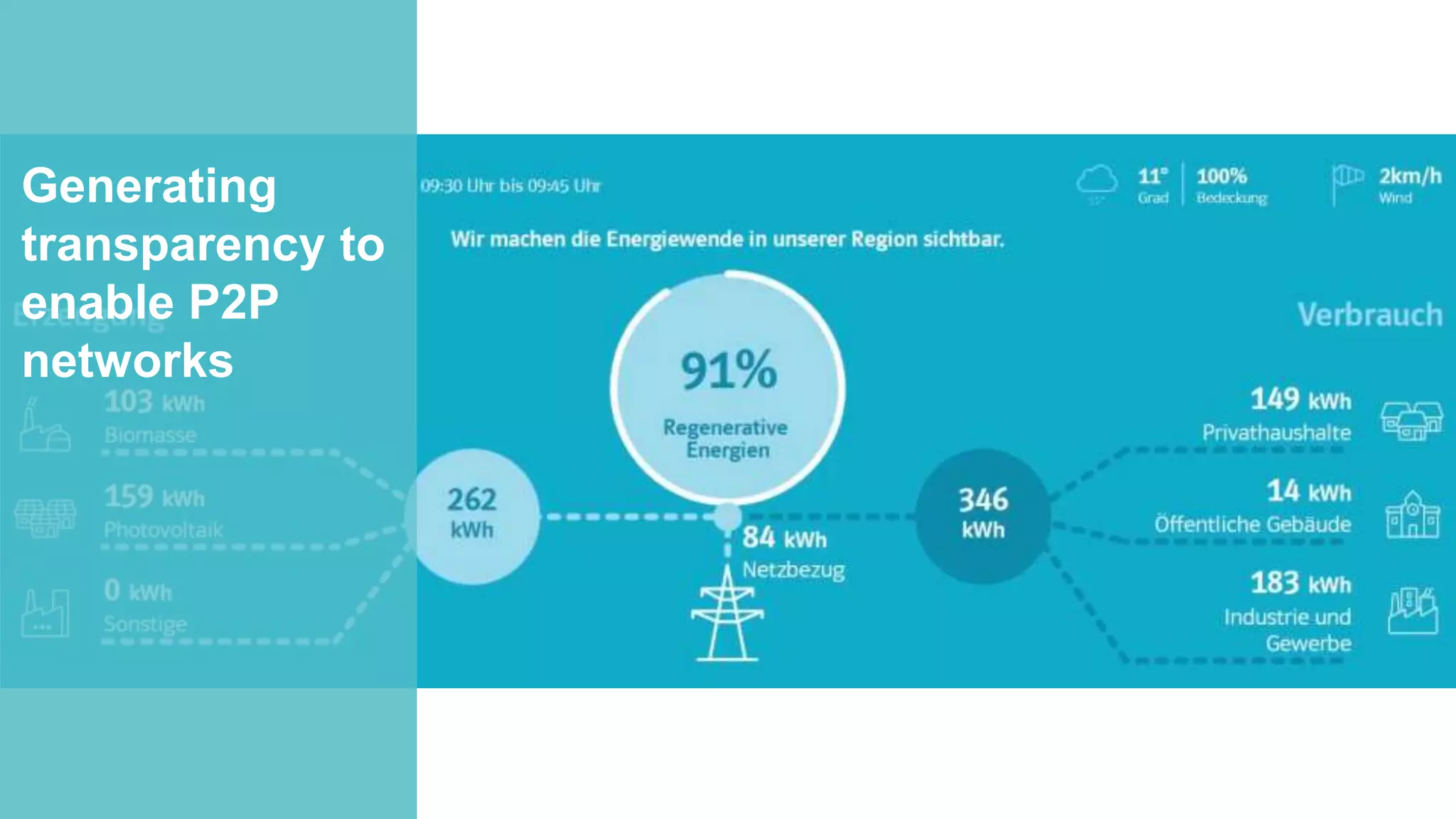 Generating
transparency to
enable P2P
networks
Generating
transparency to
enable P2P
networks
 