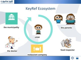 child
the parentsthe municipality
the doctor
restaurant company
food inspector
 