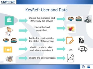 checks the members and
if they pay the service
checks the food
prescribed
what to produce, when
and where to deliver it
books the meal, checks
the status of the service
checks the entire process
 