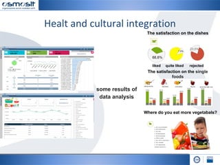 Where do you eat more vegetabals?
The satisfaction on the dishes
liked rejectedquite liked
The satisfaction on the single
foods
some results of
data analysis
 