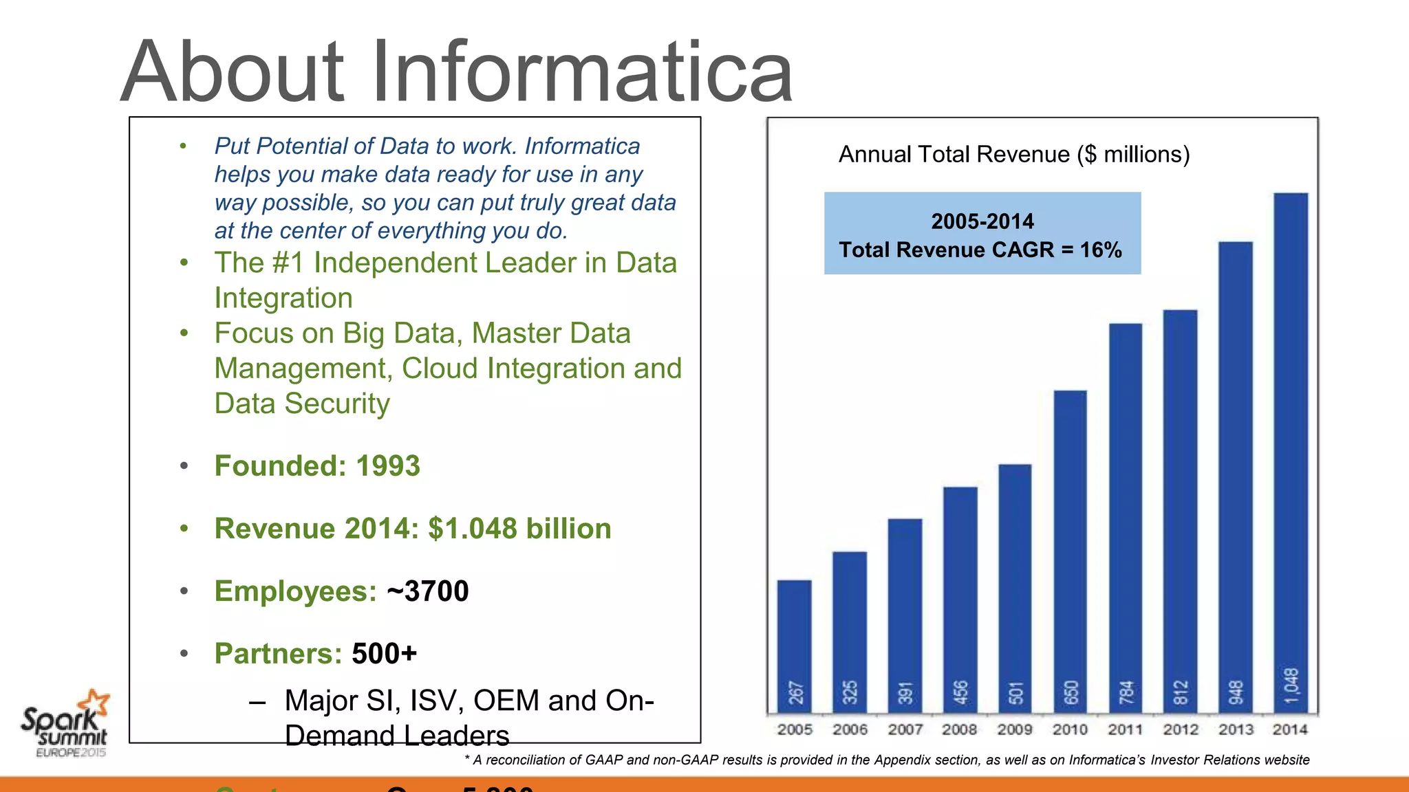 About Informatica
• Put Potential of Data to work. Informatica
helps you make data ready for use in any
way possible, so you can put truly great data
at the center of everything you do.
• The #1 Independent Leader in Data
Integration
• Focus on Big Data, Master Data
Management, Cloud Integration and
Data Security
• Founded: 1993
• Revenue 2014: $1.048 billion
• Employees: ~3700
• Partners: 500+
– Major SI, ISV, OEM and On-
Demand Leaders
Annual Total Revenue ($ millions)
2005-2014
Total Revenue CAGR = 16%
* A reconciliation of GAAP and non-GAAP results is provided in the Appendix section, as well as on Informatica’s Investor Relations website
 