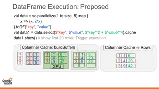 DataFrame Execution: Proposed
val data = sc.parallelize(1 to size, 5).map {
x => (x, x*x)
}.toDF("key", "value")
val data1 = data.select($"key", $"value", $"key"*2 + $"value"*4).cache
data1.show() // show first 20 rows: Trigger execution
Columnar Cache: buildBuffers
1
2
3
1
4
9
6
20
42
Columnar Cache ⇒ Rows
1 1 6
2 4 20
3 9 42
1
2
3
1
2
3
1
4
9
1
2
3
1
4
9
6
20
42
GPU
 