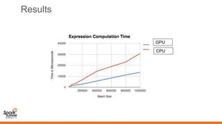 Results
GPU
CPU
 