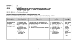 11
NOMOR SOAL : 4
TUGAS : Presentasi
WAKTU : -Menjawab pertanyaan dan kasus serta menyiapkan materi persentasi = 90 menit
-Melakukan presentasi 15 menit x 34 peserta = 510 menit dalam Bahasa Inggris
( Bobot 10 % dari Nilai Akhir)
METODA PENILAIAN : Tes Lisan dan Observasi.
Kompetensi : Menjelaskan secara lisan tentang topik/permasalahan yang diplih.
Unit kompetensi ini berkaitan dengan pengetahuan, ketrampilan dan sikap dalam mempresentasikan topik-topik akuntansi
Sub Kompetensi Kriteria Unjuk Kerja Topik Pilihan Penilaian Keterangan
Menjelaskan secara
lisan tentang
kasus/permasalahan
di bidang akuntansi
1.1. Penguasaan Materi
1.2. Sistematika Penyajian
1.3. Kebenaran Menjawab
Pertanyaan.
1.4. Penampilan Pribadi
1.5. Penggunaan Bahasa
Inggris
1.6. Penyiapan dan
Penggunaan alat
Bantu/Media
Presentasi dengan topik (satu peserta hanya
mengerjakan satu topik yang ditentukan oleh juri):
1. Rekonsiliasi bank
2. Aset tetap, atau
3. Laporan harga pokok produksi dan penjualan
1.1. Penguasaan Materi = 30
1.2. Sistematika Penyajian = 10
1.3. Kebenaran Menjawab
Pertanyaan = 30
1.4. Penampilan Pribadi = 10
1.5. Penggunaan Bahasa
Inggris = 15
1.6. Penyiapan dan
Penggunaan alat
Bantu/Media = 5
• Setiap peserta
dinilai oleh
min. 2/3 orang
penguji.
• Minimal 1
pertanyaan
utk setiap
penguji
• Menggunakan
Bahasa
Inggris.
 