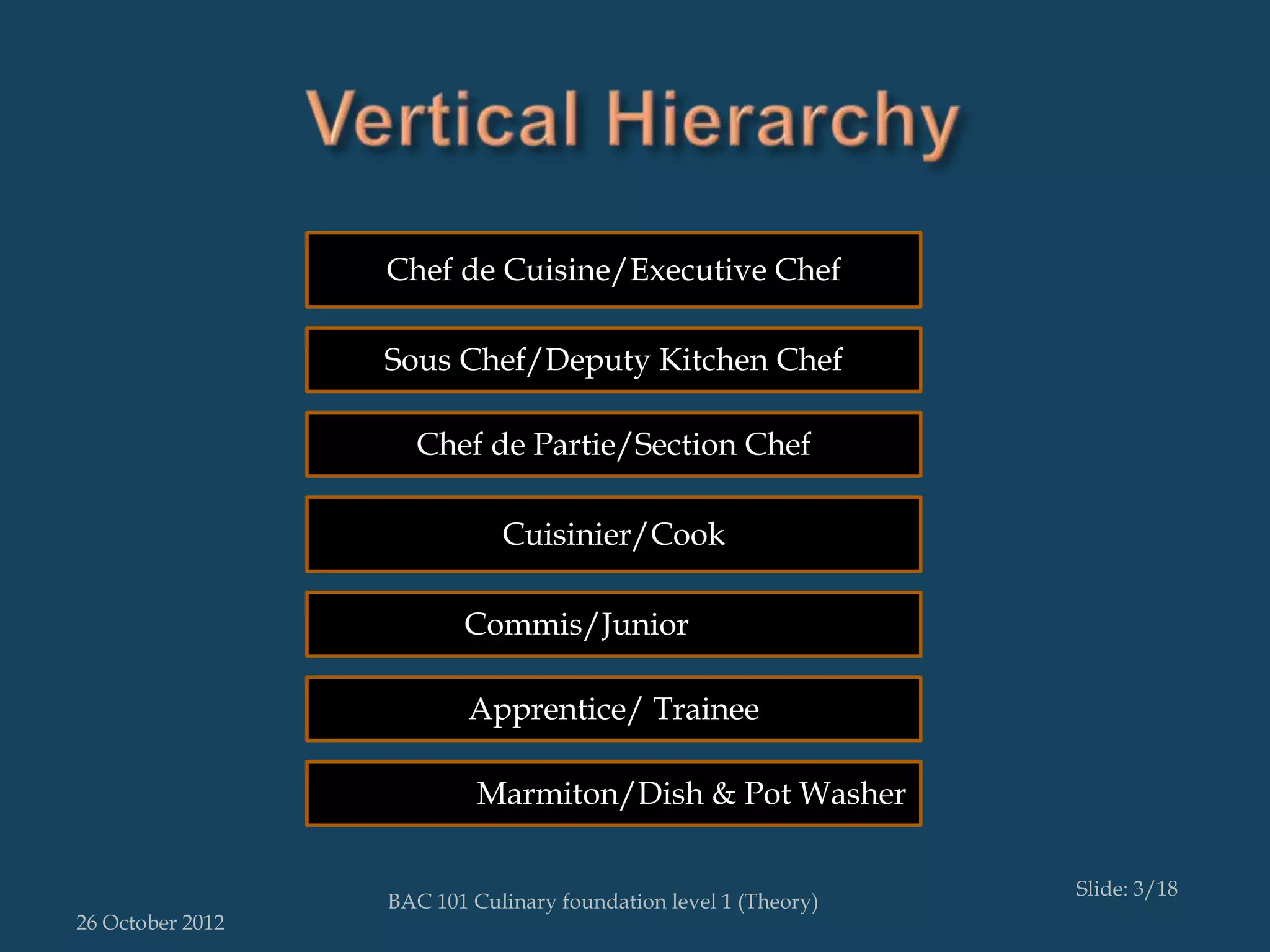 02 kitchen heirarchy | PPTX