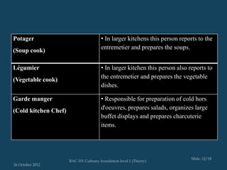 Potager                                 • In larger kitchens this person reports to the
(Soup cook)                             entremetier and prepares the soups.


Légumier                                • In larger kitchen this person also reports to
(Vegetable cook)                        the entremetier and prepares the vegetable
                                        dishes.

Garde manger                            • Responsible for preparation of cold hors
(Cold kitchen Chef)                     d'oeuvres, prepares salads, organizes large
                                        buffet displays and prepares charcuterie
                                        items.




                                                                              Slide: 12/18
                      BAC 101 Culinary foundation level 1 (Theory)
26 October 2012
 