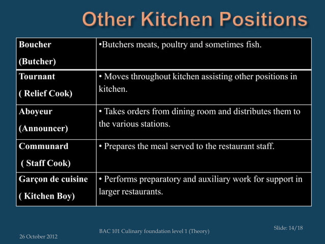 Chef Level Position 02 kitchen heirarchy | PPTX