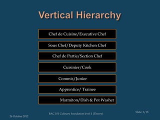 Chef de Cuisine/Executive Chef

                     Sous Chef/Deputy Kitchen Chef

                        Chef de Partie/Section Chef

                                 Cuisinier/Cook

                             Commis/Junior cook

                              Apprentice/ Trainee

                  Plongeur/ Marmiton/Dish & Pot Washer

                                                                     Slide: 3/18
                      BAC 101 Culinary foundation level 1 (Theory)
26 October 2012
 
