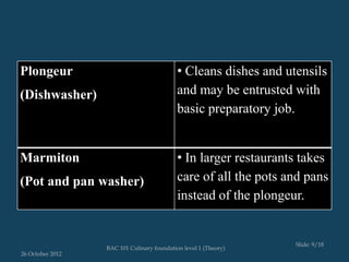 Plongeur                                    • Cleans dishes and utensils
(Dishwasher)                                and may be entrusted with
                                            basic preparatory job.


Marmiton                                    • In larger restaurants takes
(Pot and pan washer)                        care of all the pots and pans
                                            instead of the plongeur.


                                                                  Slide: 9/18
                  BAC 101 Culinary foundation level 1 (Theory)
26 October 2012
 