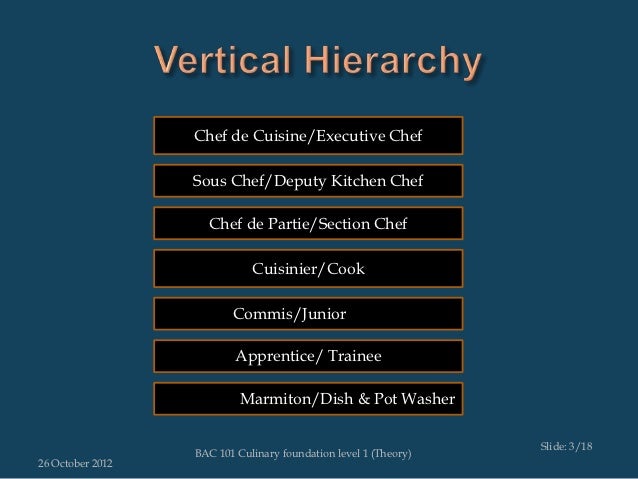 Restaurant Kitchen Hierarchy 02 kitchen heirarchy Restaurant Kitchen Hierarchy 02 kitchen heirarchy
