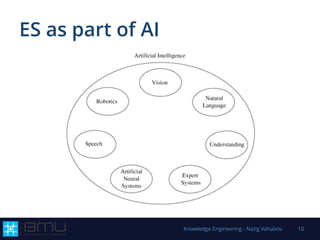 ES as part of AI
Knowledge Engineering - Natig Vahabov 10
 