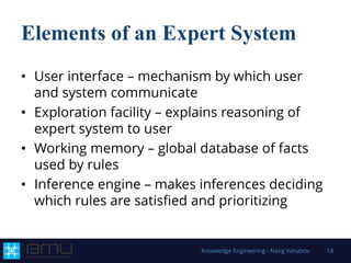Elements of an Expert System
• User interface – mechanism by which user
and system communicate
• Exploration facility – explains reasoning of
expert system to user
• Working memory – global database of facts
used by rules
• Inference engine – makes inferences deciding
which rules are satisfied and prioritizing
Knowledge Engineering - Natig Vahabov 18
 