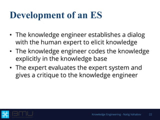 Development of an ES
• The knowledge engineer establishes a dialog
with the human expert to elicit knowledge
• The knowledge engineer codes the knowledge
explicitly in the knowledge base
• The expert evaluates the expert system and
gives a critique to the knowledge engineer
Knowledge Engineering - Natig Vahabov 22
 