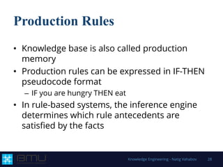 Production Rules
• Knowledge base is also called production
memory
• Production rules can be expressed in IF-THEN
pseudocode format
– IF you are hungry THEN eat
• In rule-based systems, the inference engine
determines which rule antecedents are
satisfied by the facts
Knowledge Engineering - Natig Vahabov 28
 