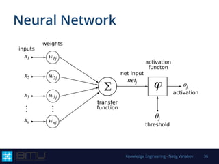 Neural Network
Knowledge Engineering - Natig Vahabov 36
 