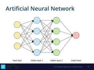 Artificial Neural Network
Knowledge Engineering - Natig Vahabov 42
 