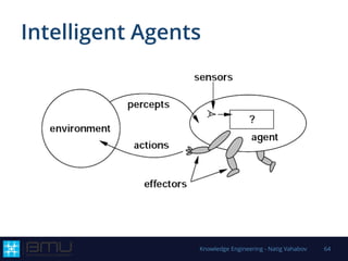 Intelligent Agents
Knowledge Engineering - Natig Vahabov 64
 