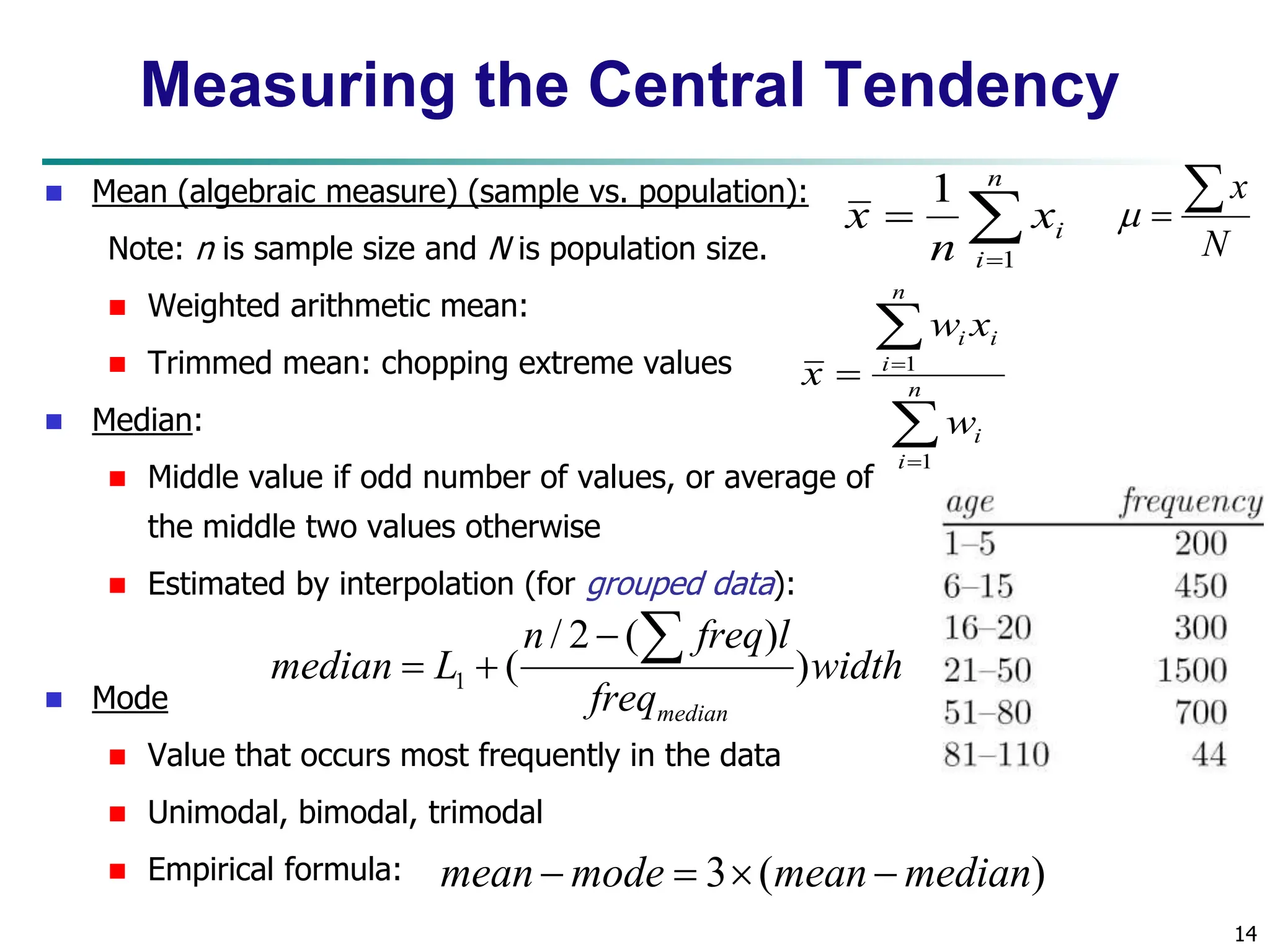 14 Measuring the Central Tendency  Mean (algebraic measure) (sample vs. population): Note: n is sample size and N is population size.  Weighted arithmetic mean:  Trimmed mean: chopping extreme values  Median:  Middle value if odd number of values, or average of the middle two values otherwise  Estimated by interpolation (for grouped data):  Mode  Value that occurs most frequently in the data  Unimodal, bimodal, trimodal  Empirical formula:    n i i x n x 1 1      n i i n i i i w x w x 1 1 width freq l freq n L median median ) ) ( 2 / ( 1     ) ( 3 median mean mode mean     N x    