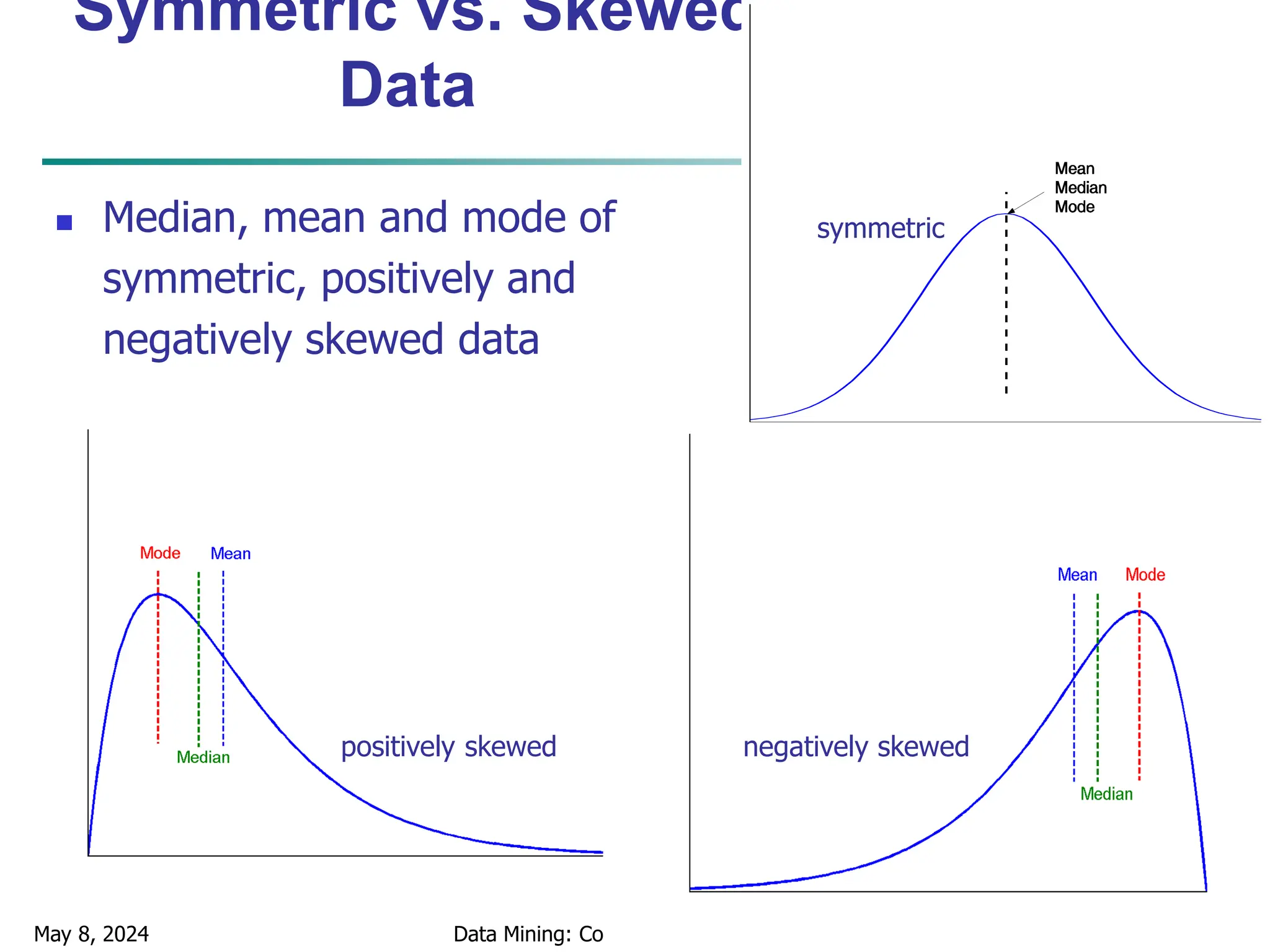 May 8, 2024 Data Mining: Concepts and Techniques 15 Symmetric vs. Skewed Data  Median, mean and mode of symmetric, positively and negatively skewed data positively skewed negatively skewed symmetric 