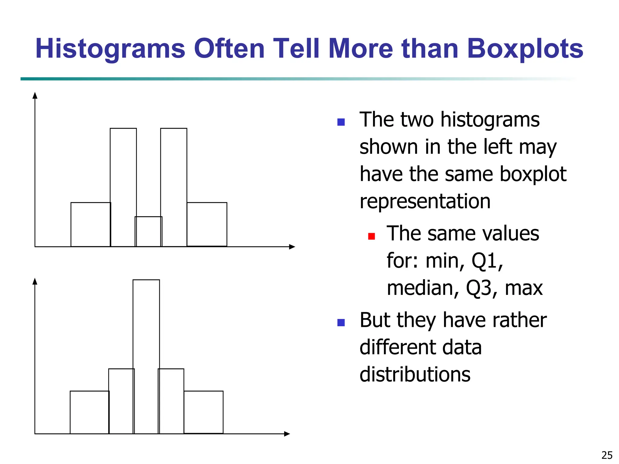 25 Histograms Often Tell More than Boxplots  The two histograms shown in the left may have the same boxplot representation  The same values for: min, Q1, median, Q3, max  But they have rather different data distributions 
