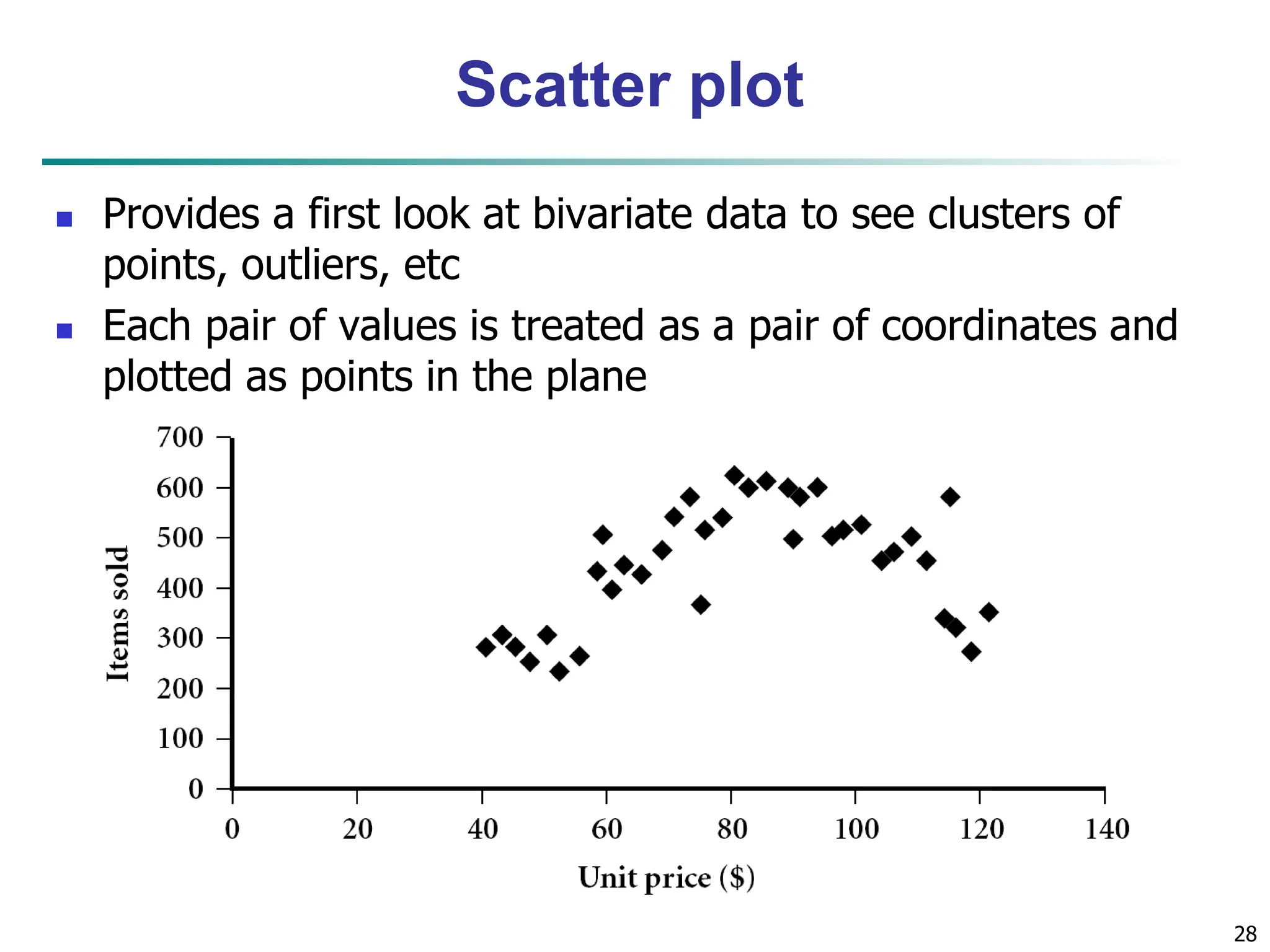 28 Scatter plot  Provides a first look at bivariate data to see clusters of points, outliers, etc  Each pair of values is treated as a pair of coordinates and plotted as points in the plane 