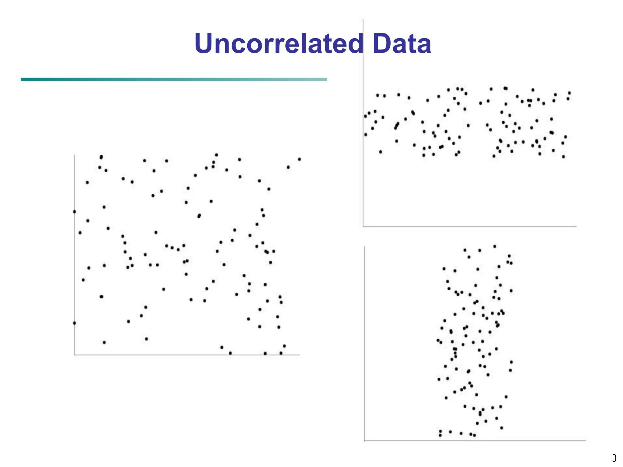 30 Uncorrelated Data 