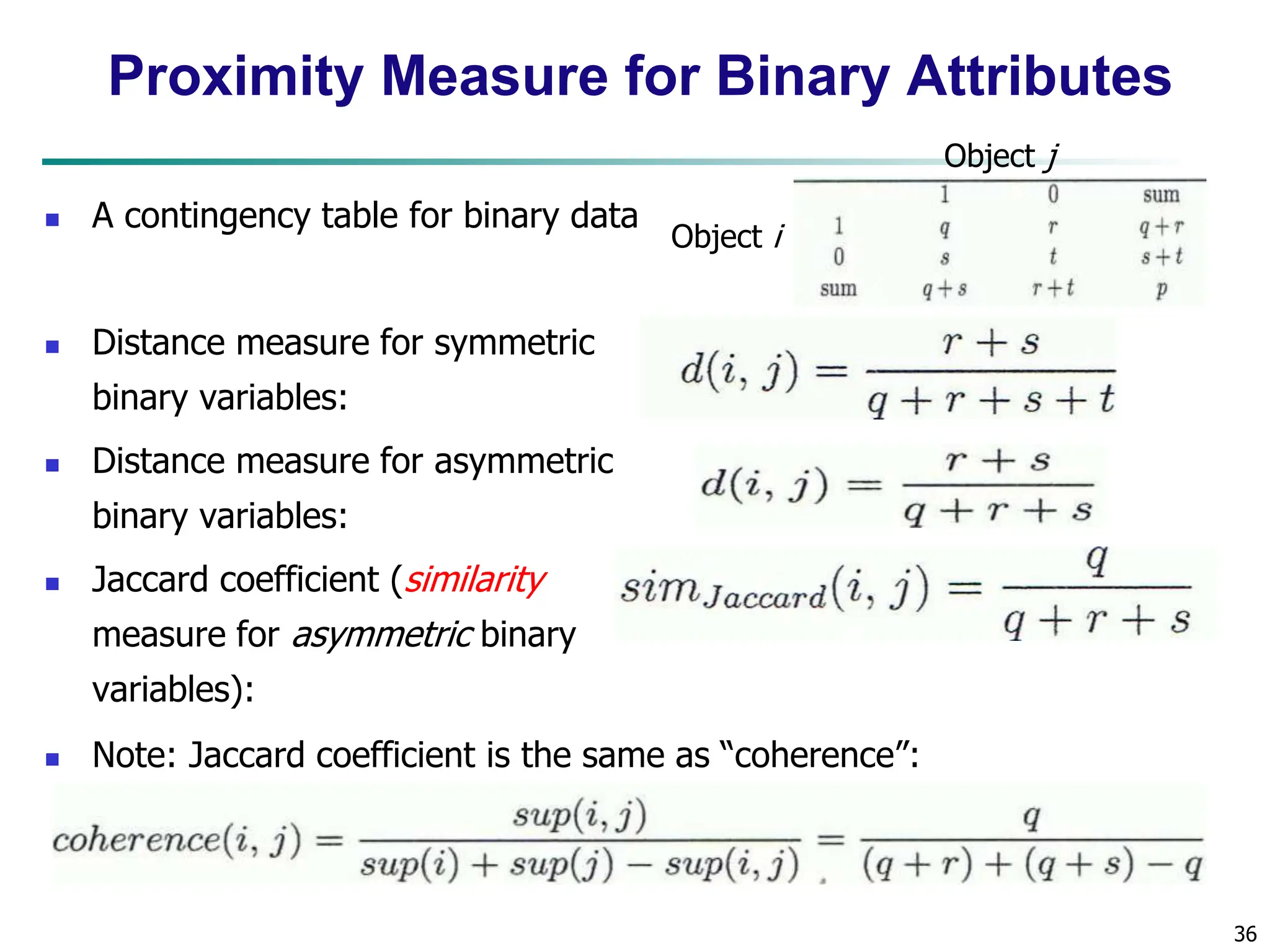 36 Proximity Measure for Binary Attributes  A contingency table for binary data  Distance measure for symmetric binary variables:  Distance measure for asymmetric binary variables:  Jaccard coefficient (similarity measure for asymmetric binary variables):  Note: Jaccard coefficient is the same as “coherence”: Object i Object j 