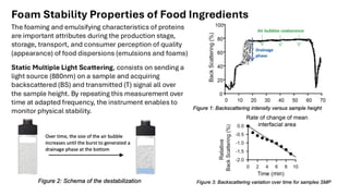 Comprehensive Overview of Colloidal Systems in Food Science: Emulsions ...