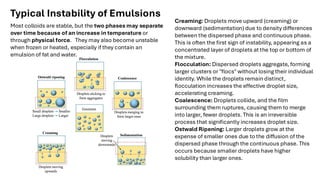 Comprehensive Overview of Colloidal Systems in Food Science: Emulsions ...