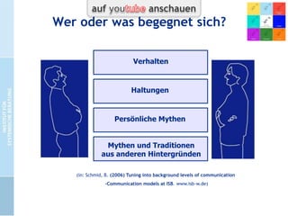 CC-by-Lizenz,
Autor: Bernd Schmid
für isb-w.eu
Systemische Professionalität 2013

Seite 12

 