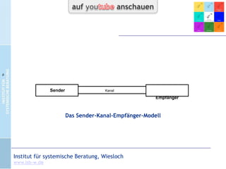 ... weitere Materialien
Ergänzend zu diesem Beitrag bietet das isb neben Kursen
auch weitere Themen des isb frei zugänglich auf
http://www.systemische-professionalitaet.de/isbweb/content/view/529/477/

Dort finden Sie diesen und weitere Beiträge
 in einer Übersicht („Kachelform“) inkl. Videoverknüpfung der
einzelnen Stellen des Vortrags zu YouTube,
 als „click-to-transfer“ für eine einfache Übertragung in Ihr
eigenes PPT-Layout,
 als Slideshare-Präsentation und
 als Audio zum Download.

CC-by-Lizenz,
Autor: Bernd Schmid
für isb-w.eu
Systemische Professionalität 2013

Seite 3

 