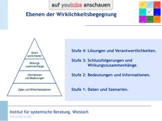 Das Sender-Kanal-Empfänger-Modell

Sender

Kanal

Empfänger

CC-by-Lizenz,
Autor: Bernd Schmid
für isb-w.eu
Systemische Professionalität 2013

Seite 5

 