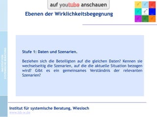 CC-by-Lizenz,
Autor: Bernd Schmid
für isb-w.eu
Systemische Professionalität 2013

Seite 6

 