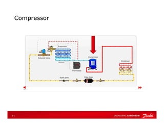 komponen condensing unit | PDF