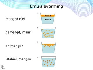 mengen niet
gemengd, maar
ontmengen
‘stabiel’ mengsel
Emulsievorming
 