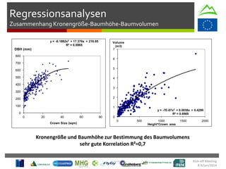 Kick-off Meeting
8-9/jan/2014
Regressionsanalysen
Zusammenhang Kronengröße-Baumhöhe-Baumvolumen
Kronengröße und Baumhöhe zur Bestimmung des Baumvolumens
sehr gute Korrelation R²=0,7
y = -0.1882x2 + 17.376x + 216.85
R² = 0.6965
0
100
200
300
400
500
600
700
800
0 20 40 60 80
DBH (cm)
Crown Size (sqm)
y = -7E-07x2 + 0.0038x + 0.4299
R² = 0.6969
0
1
2
3
4
5
6
7
0 500 1000 1500 2000
Volume
(m3)
Height*Crown area
DBH (mm)
 