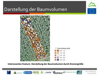 Kick-off Meeting
8-9/jan/2014
Darstellung der Baumvolumen
Interessantes Feature- Darstellung der Baumvolumen durch Kronengröße
 