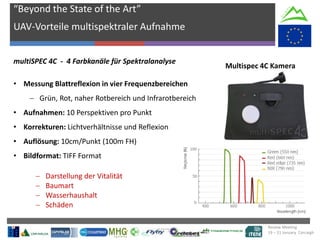 Review Meeting
19 – 21 January Corcaigh
“Beyond the State of the Art”
UAV-Vorteile multispektraler Aufnahme
multiSPEC 4C - 4 Farbkanäle für Spektralanalyse
• Messung Blattreflexion in vier Frequenzbereichen
 Grün, Rot, naher Rotbereich und Infrarotbereich
• Aufnahmen: 10 Perspektiven pro Punkt
• Korrekturen: Lichtverhältnisse und Reflexion
• Auflösung: 10cm/Punkt (100m FH)
• Bildformat: TIFF Format
Multispec 4C Kamera
 Darstellung der Vitalität
 Baumart
 Wasserhaushalt
 Schäden
 