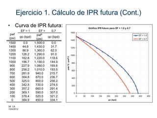 02 la ipr | PDF