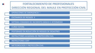 OPERACIONES DE EMERGENCIA I
ESCENARIOS DE RIESGOS II
SISTEMA COMANDO DE INCIDENTES BÁSICO E INTERMEDIO
CURSO ESFERA
POSTGRADO EN REDUCCIÓN DE RIESGOS DE DESASTRES
INSTRUCTORES ACADEMIA DE PROTECCIÓN CIVIL
INSTRUCTORES CERT
METEOROLOGÍA Y PROTECCIÓN CIVIL
 