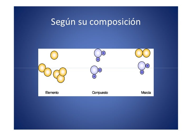 02 La Materia Y Sus Propiedades