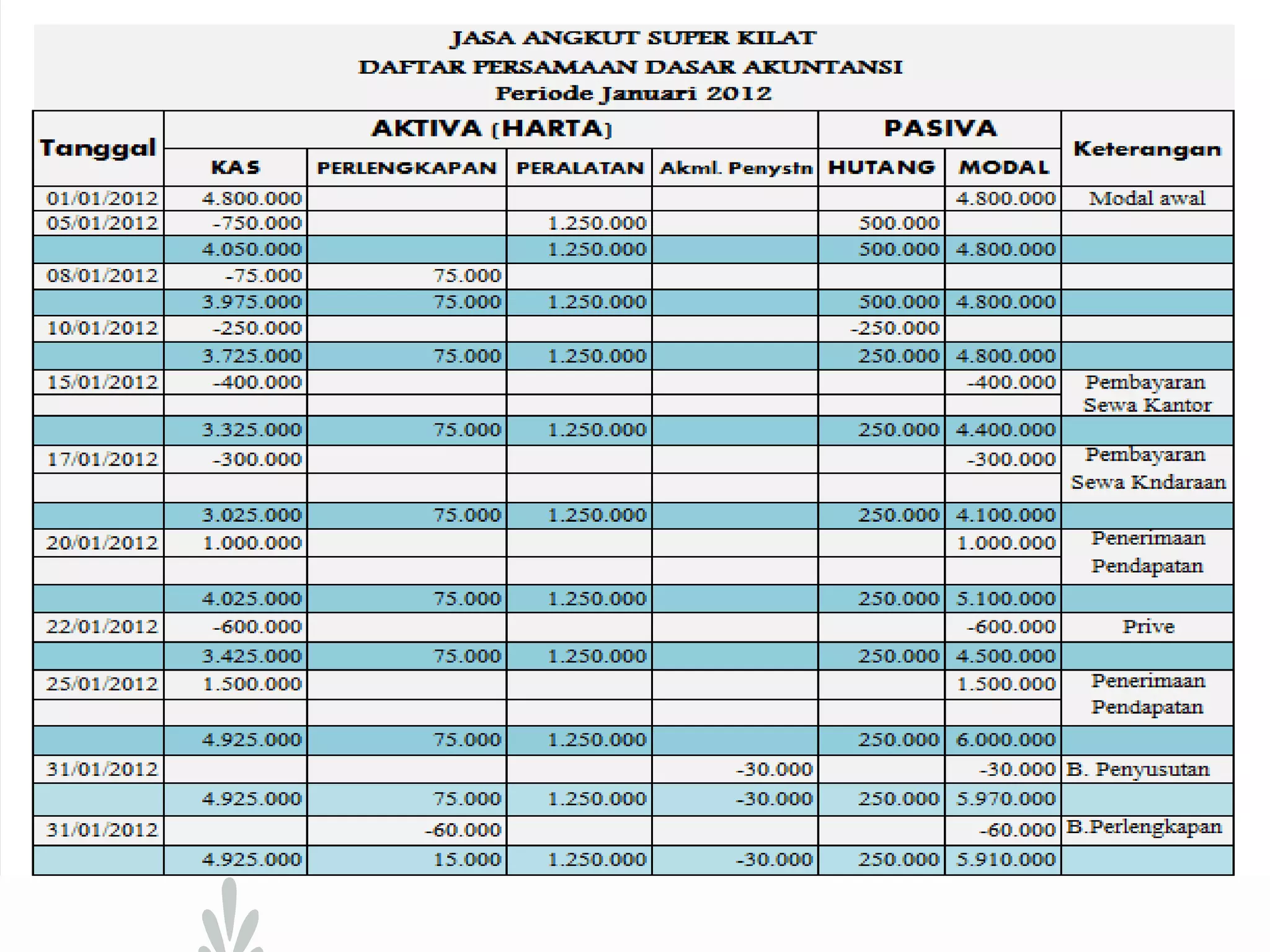 02 laporan keuangan_komersial_dan_fiskal (1) | PPTX